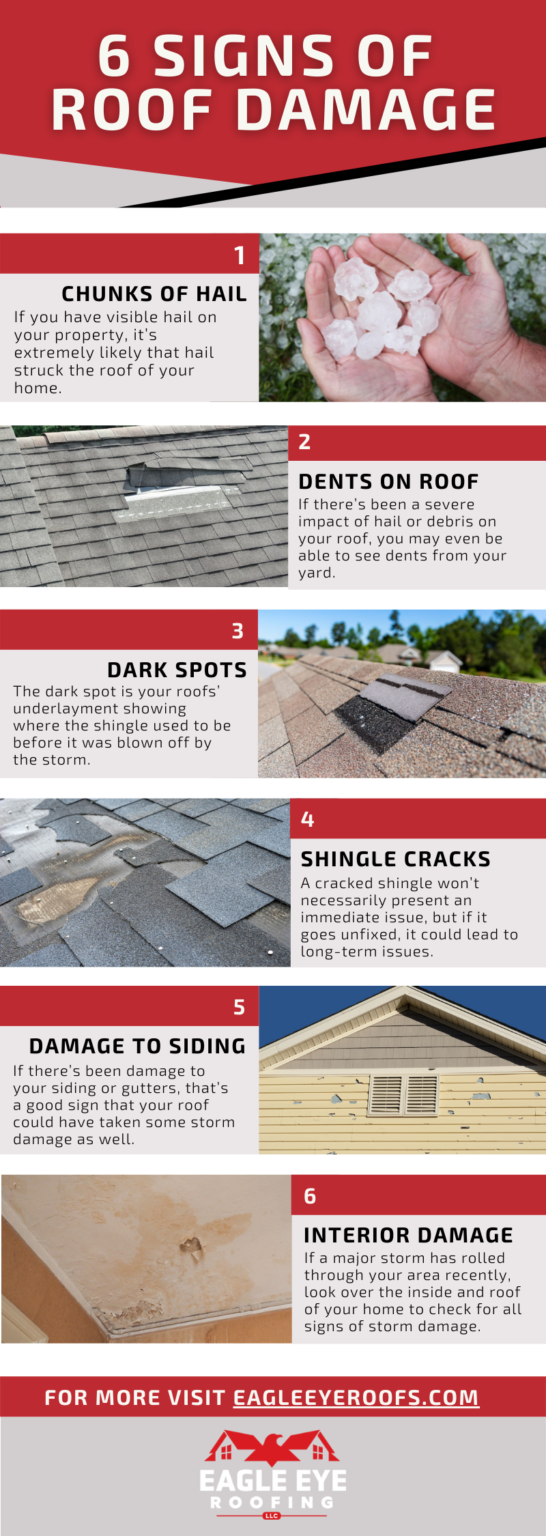 Signs Of Roof Storm Damage And How To Fix It